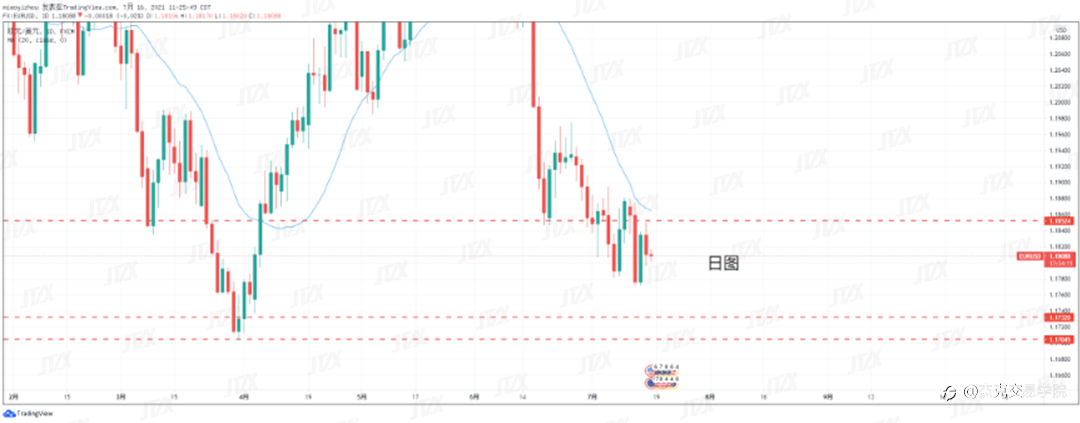 [7月16日策略]黄金/原油/英镑/欧元/美日/澳元/标普/BTC/ETH