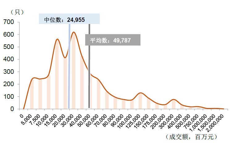 中国股市生态变化三问