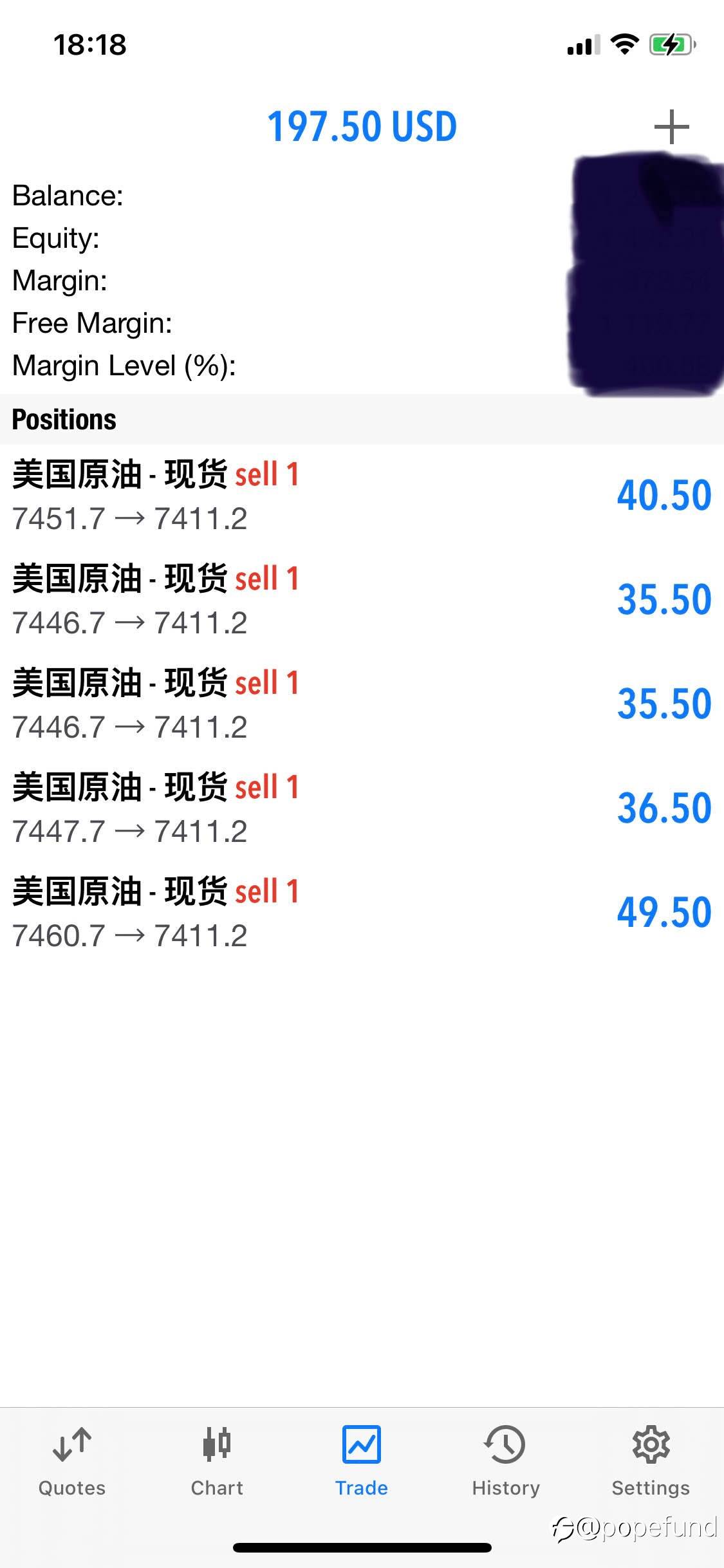 Speculative WTI Short entries established