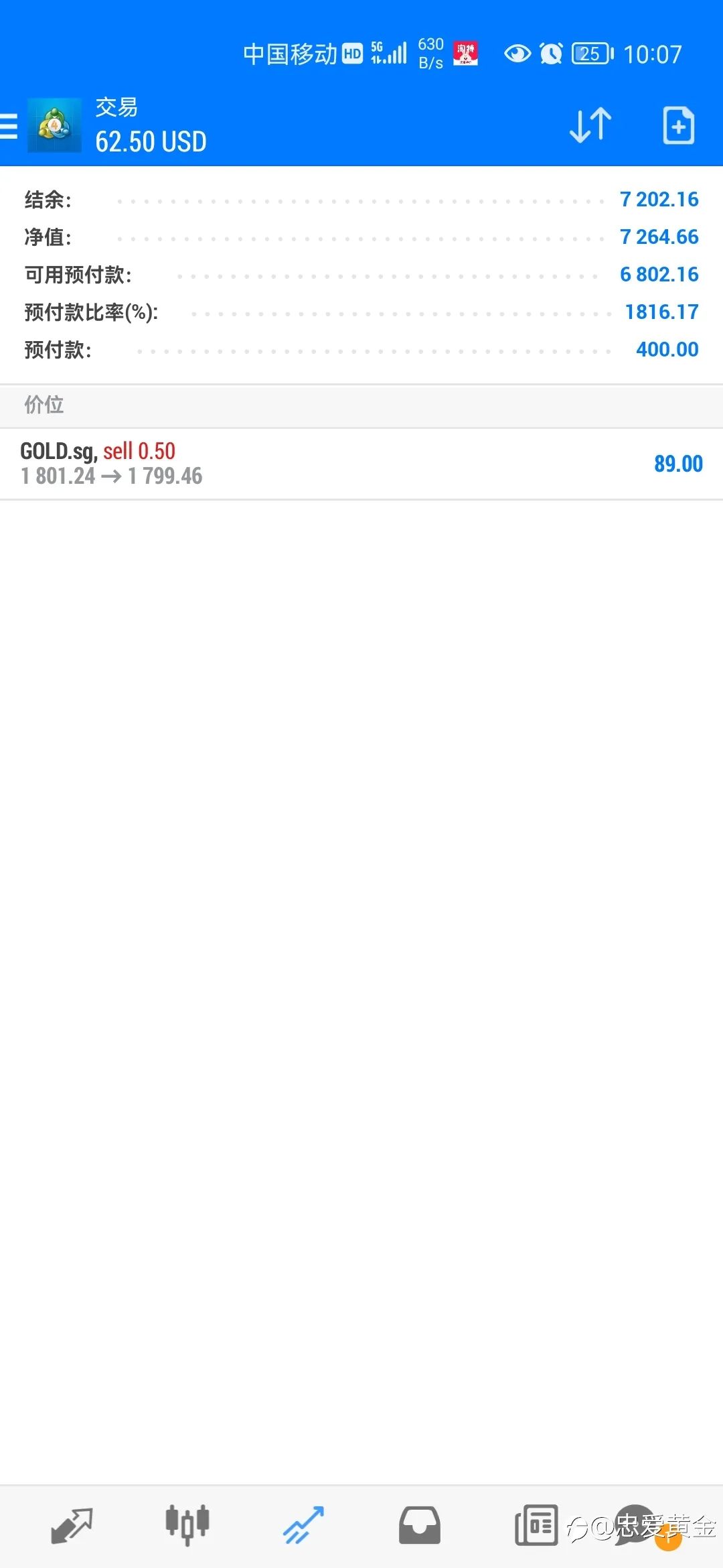 feed image