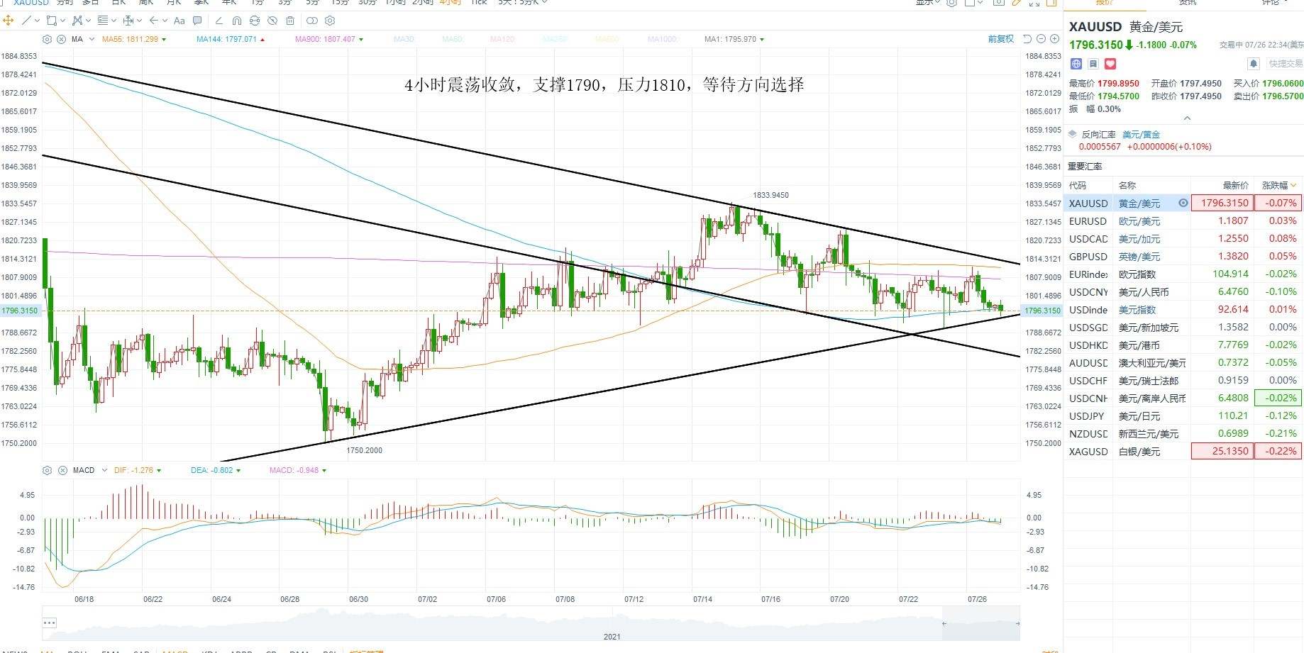 KCM柯尔凯思:0727黄金原油外汇每日行情分析