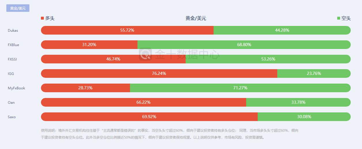 【南篱/黄金】前狼后虎,美元送黄金上高位!