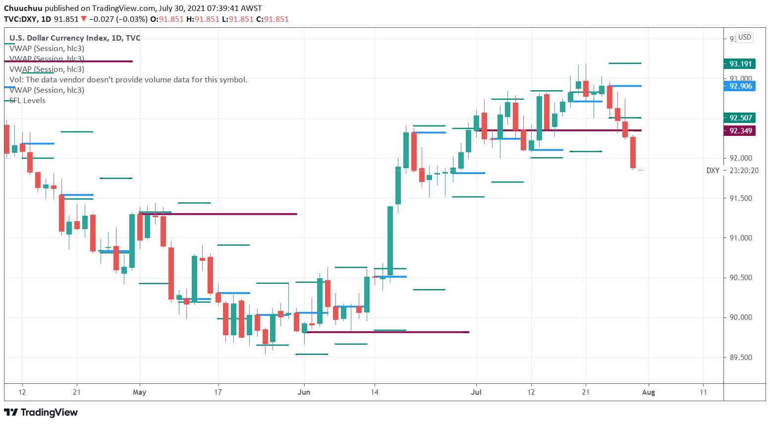 Morning market update 30 07 2021