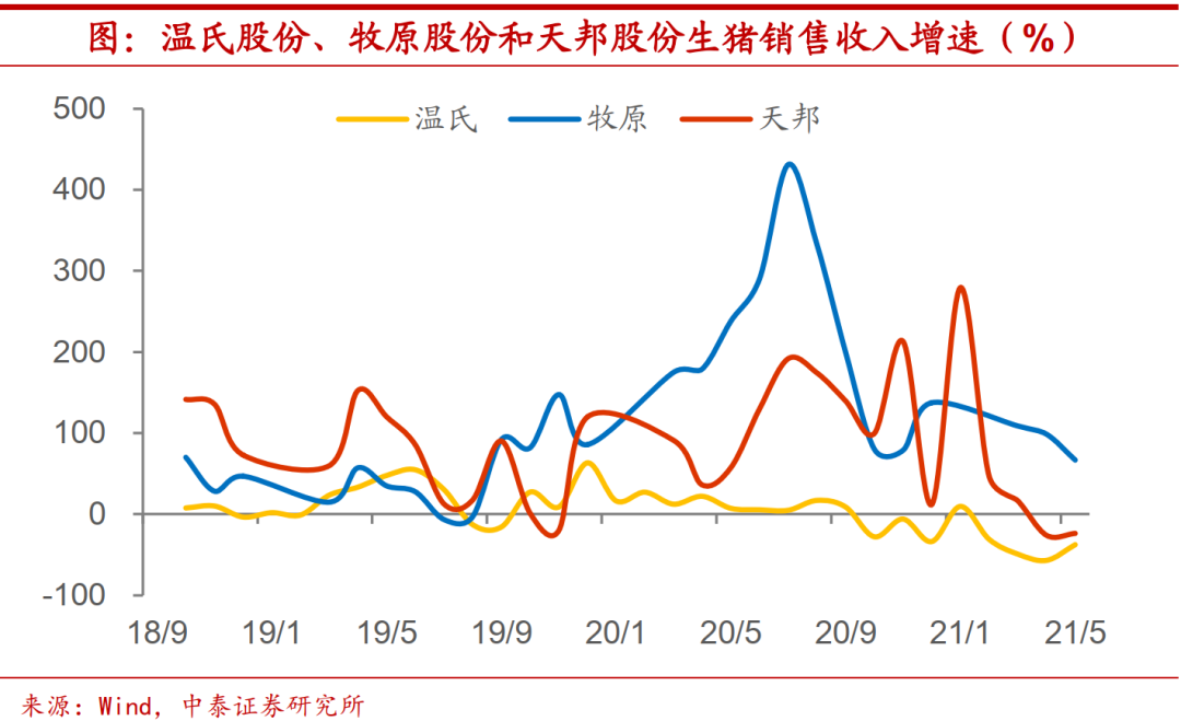 猪价要见底了么？