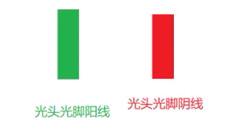 比特币HBAI量化机器人丨币圈K线图入门(节节攀升篇)