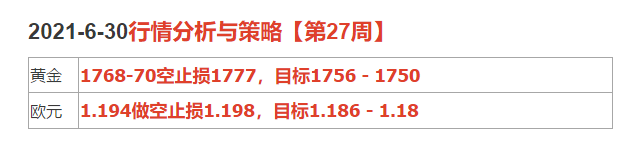 2021-6-30行情分析与策略