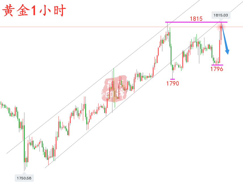 万锦晟7.8晚间黄金操作建议，黄金1815双顶必须空！