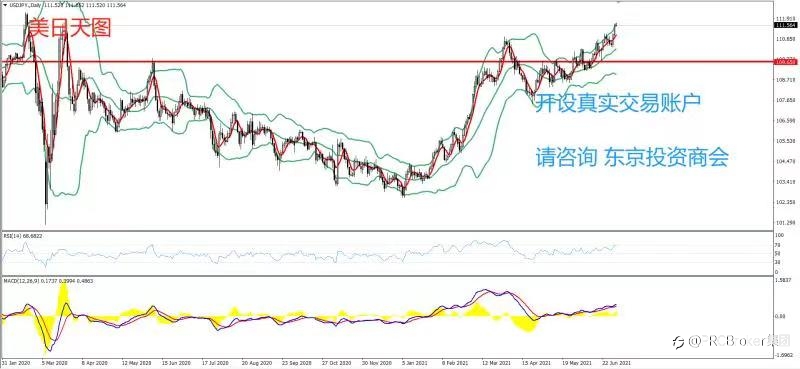 PRCBroker:20210702 今日汇评
