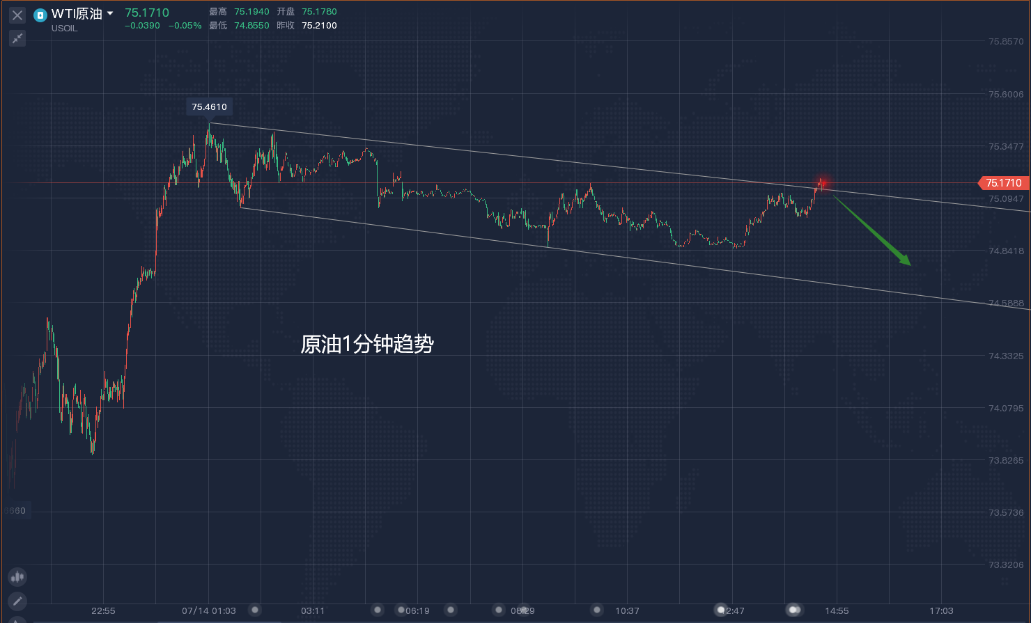 EIA数据来了,原油或将面临下行风险