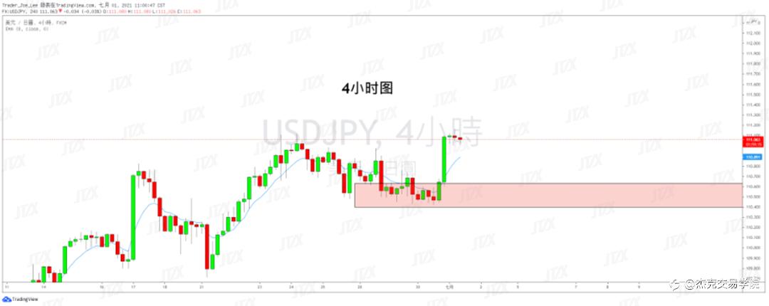 [7月1日策略]黄金/原油/英镑/欧元/美日/澳元/标普/BTC/ETH