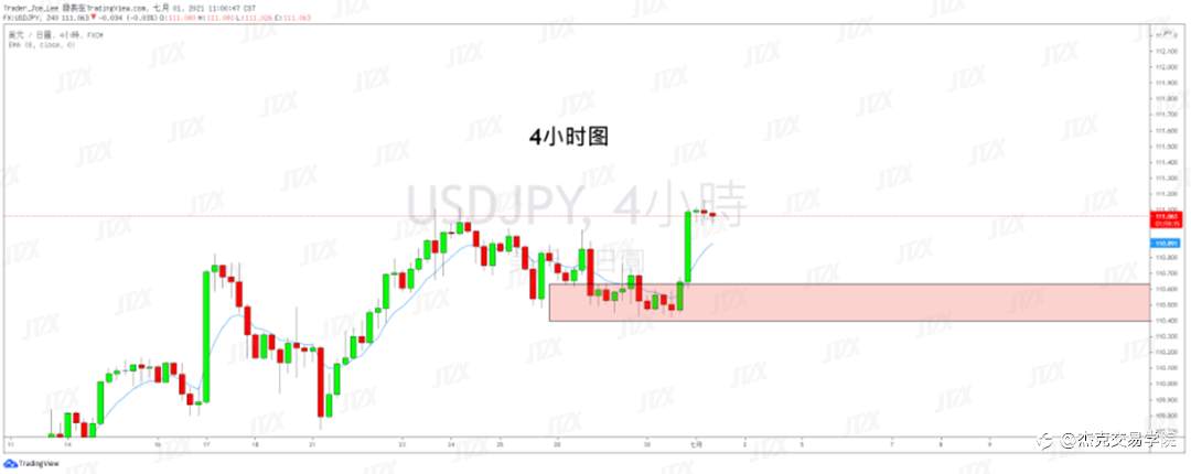 [7月1日策略]黄金/原油/英镑/欧元/美日/澳元/标普/BTC/ETH
