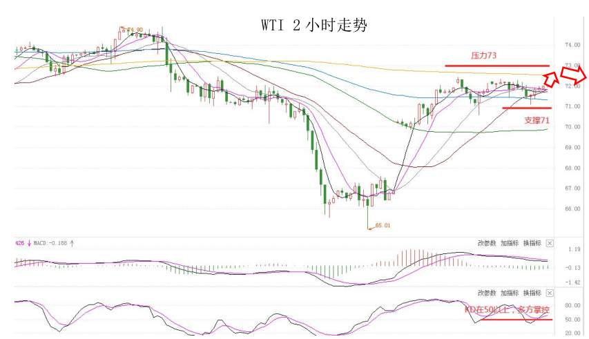 MultiBank:大通快讯|美联储利率决议来袭,注意市场波动