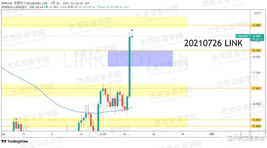 [7月26日策略]黄金/原油/英镑/欧元/美日/澳元/标普/BTC/ETH