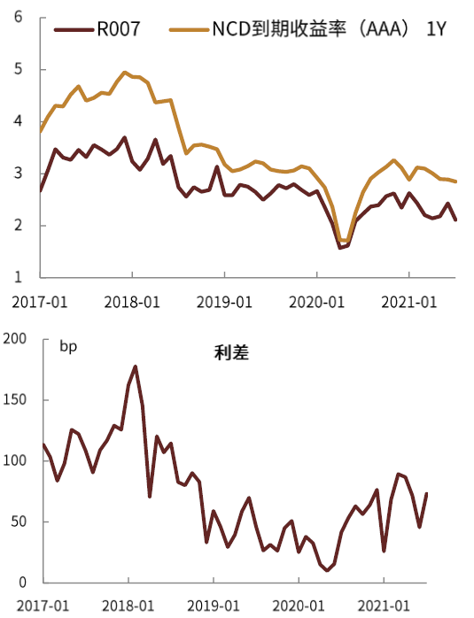 央行全面降准影响几何？