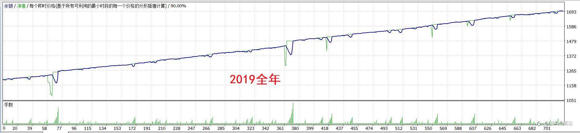 来来来，点击即可享用十年最大浮亏不到1000美元的欧美马丁