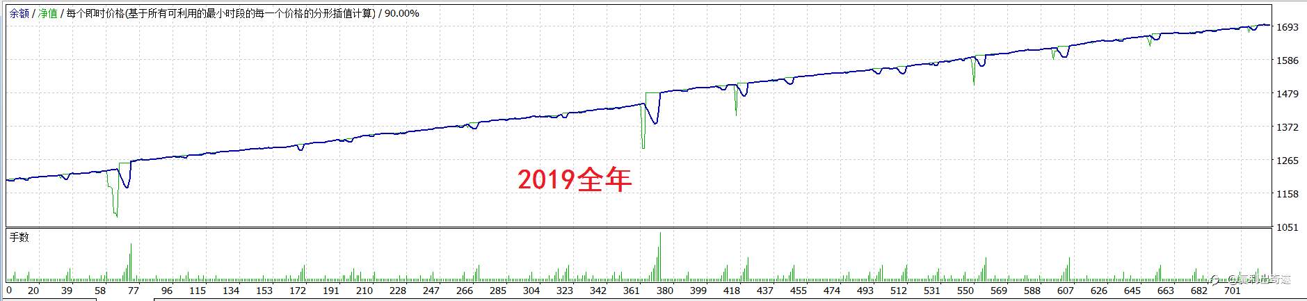 来来来,点击即可享用十年最大浮亏不到1000美元的欧美马丁