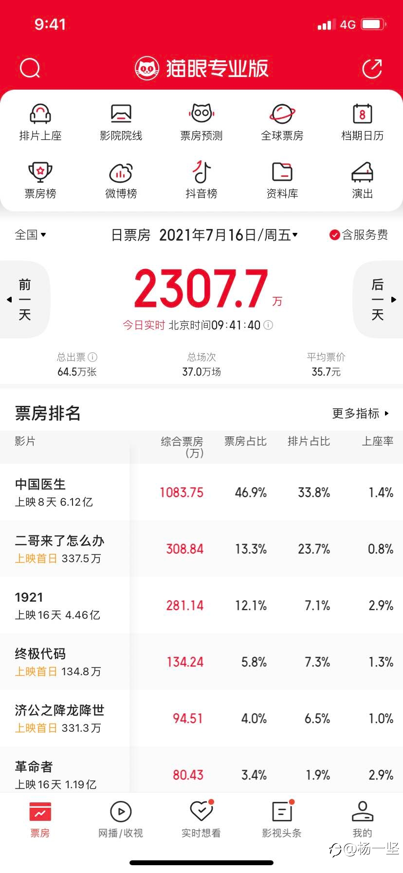 电影投资