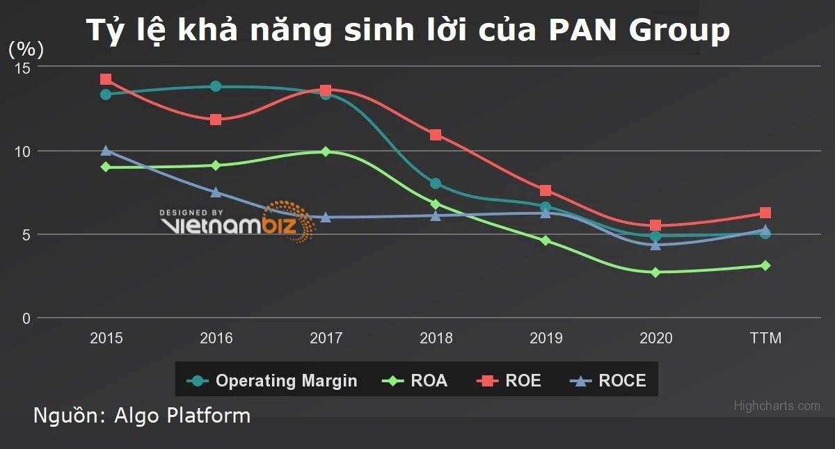 Tổng Giám đốc PAN Group muốn bán gần 2,8 triệu cổ phiếu khi giá giảm sâu