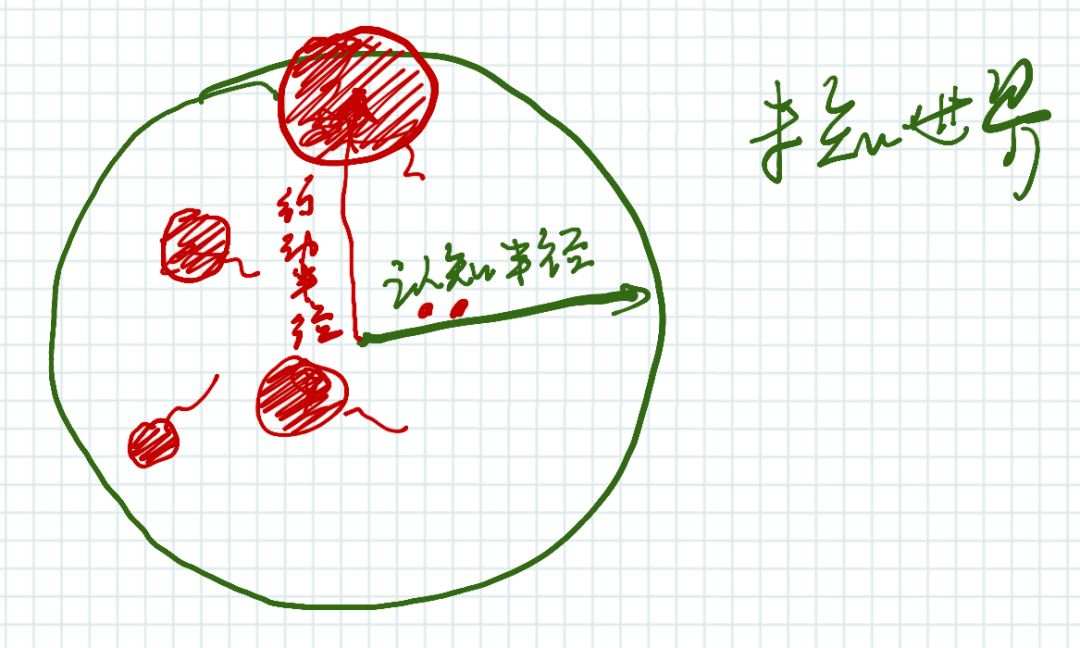 财富取决于极少的大高潮,幸福取决于较多的小高潮