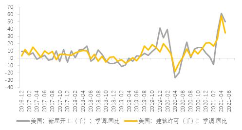 历史上最快的复苏,也可能是最快结束的复苏