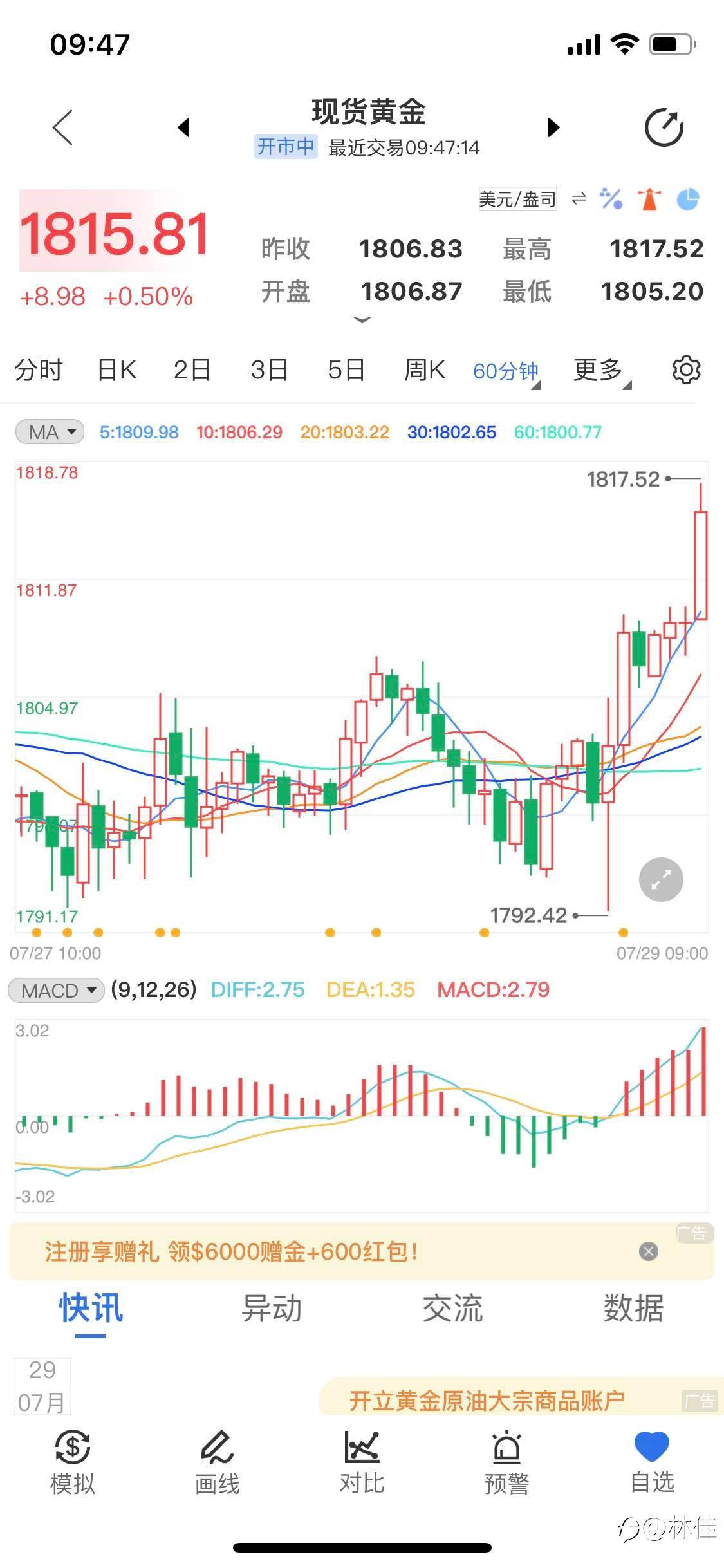 今日行情分析