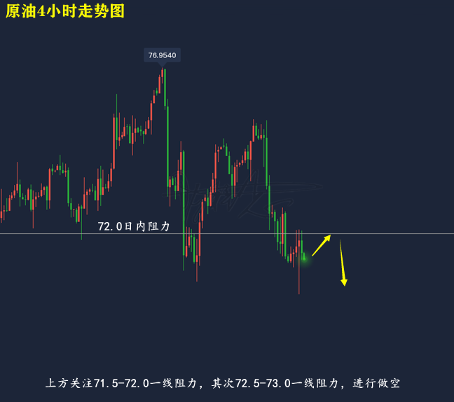 方锦鑫:7.19黄金原油最新行情走势分析,全面操作建议指导