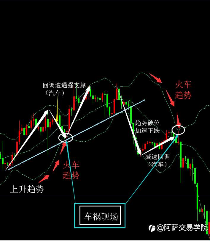 关于布林带的那些事:布林带经典形态介绍—天罗地网+火车撞汽车!