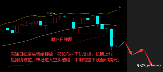 SCOPE MARKETS【每日热点】丨2021.07.20