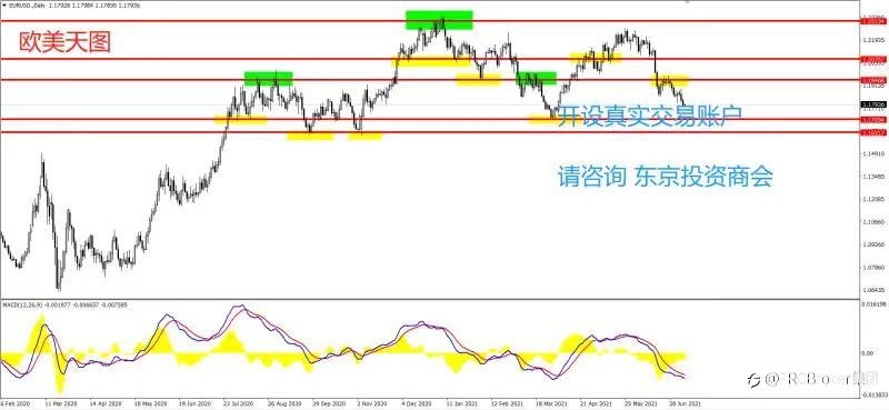 PRCBroker：20210708 今日汇评