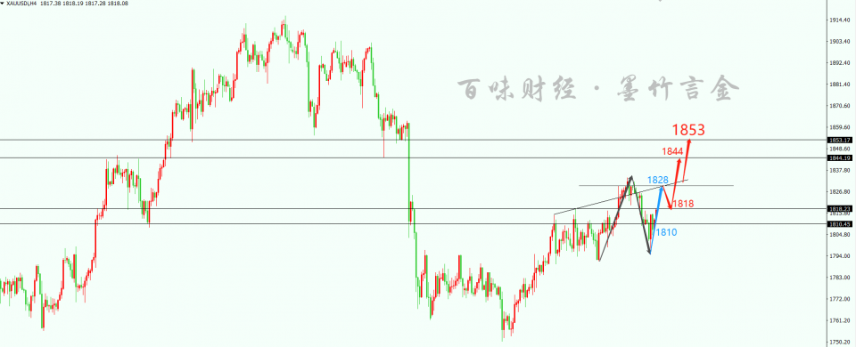 墨竹:美国疫情导致金融市场巨震,黄金多头欲借势飙升!