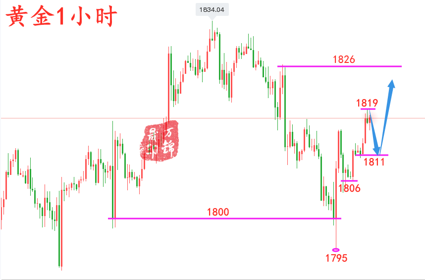 万锦晟7.20黄金操作建议,黄金探底回升延续多头行情?