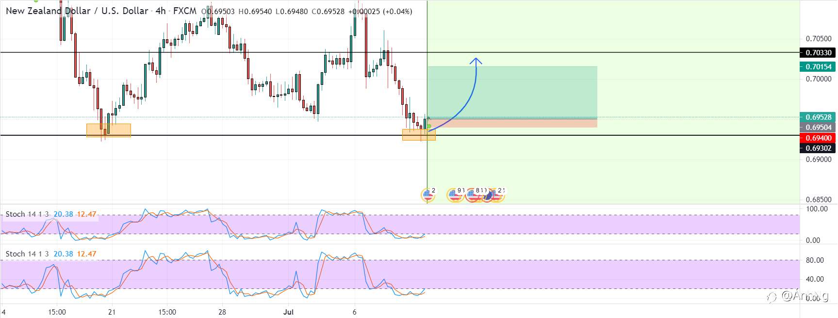 NZD/USD - 9/7/2021