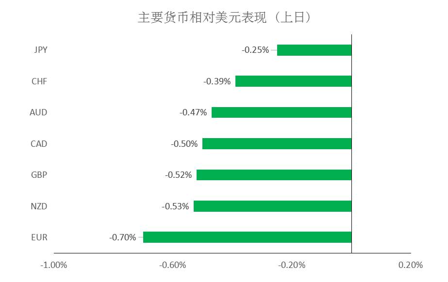 MultiBank：大通快讯|新西兰、加拿大央行利率决议在即，市场波动或将加剧