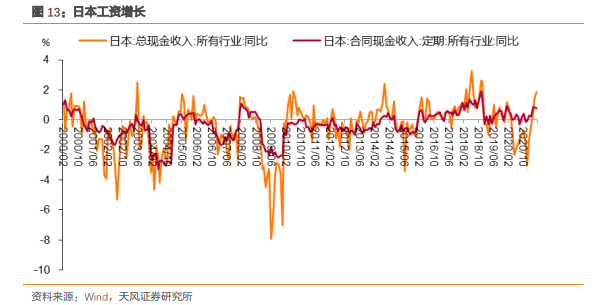什么是央行眼中的就业？——日本央行