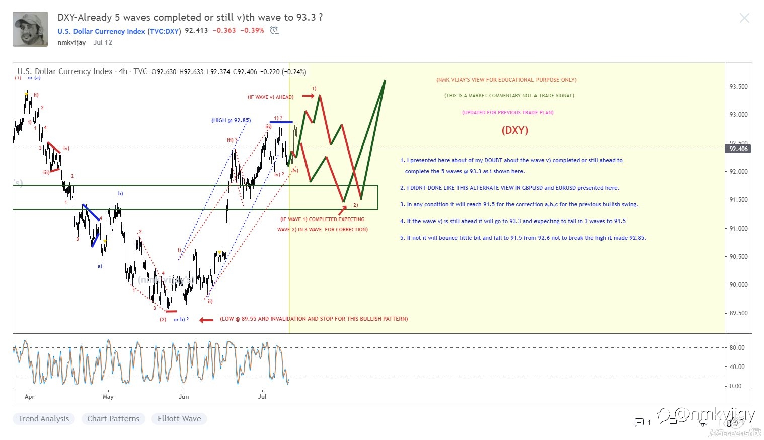 With the help of Elliott wave we can predict the market 80-90% and i showed previous itself...
