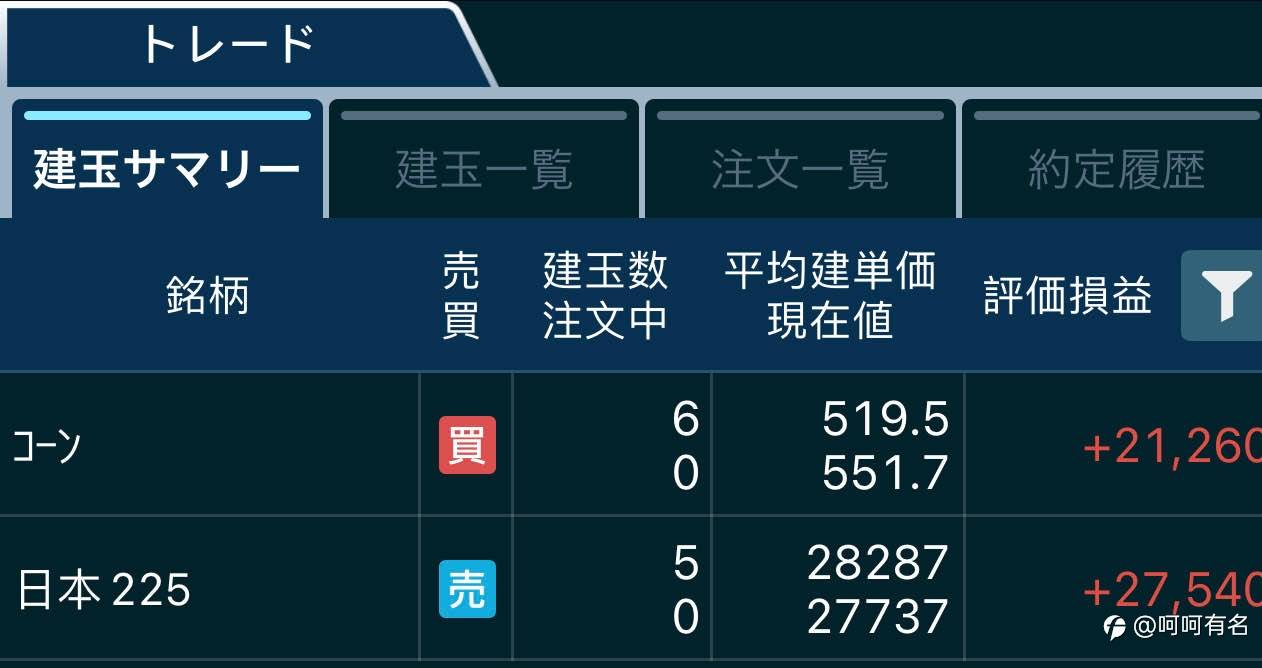 20210718-CFD账户本周汇总