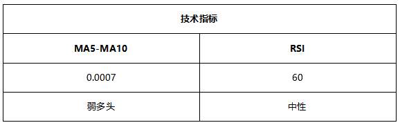 ATFX早评0728：科技股财报优异，纳指却超预期大跌