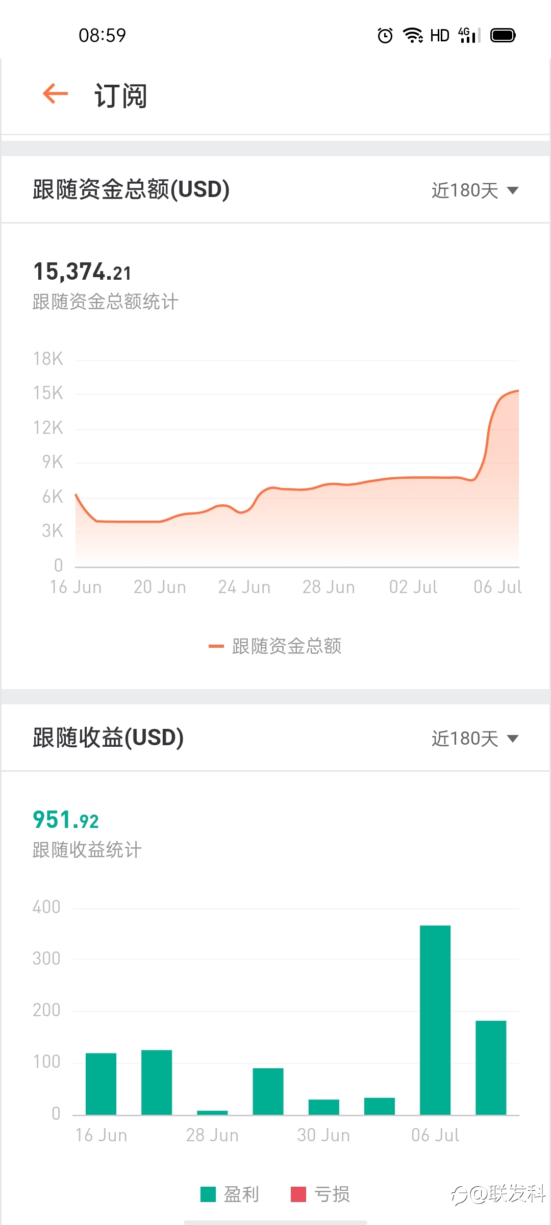 每天都是收益