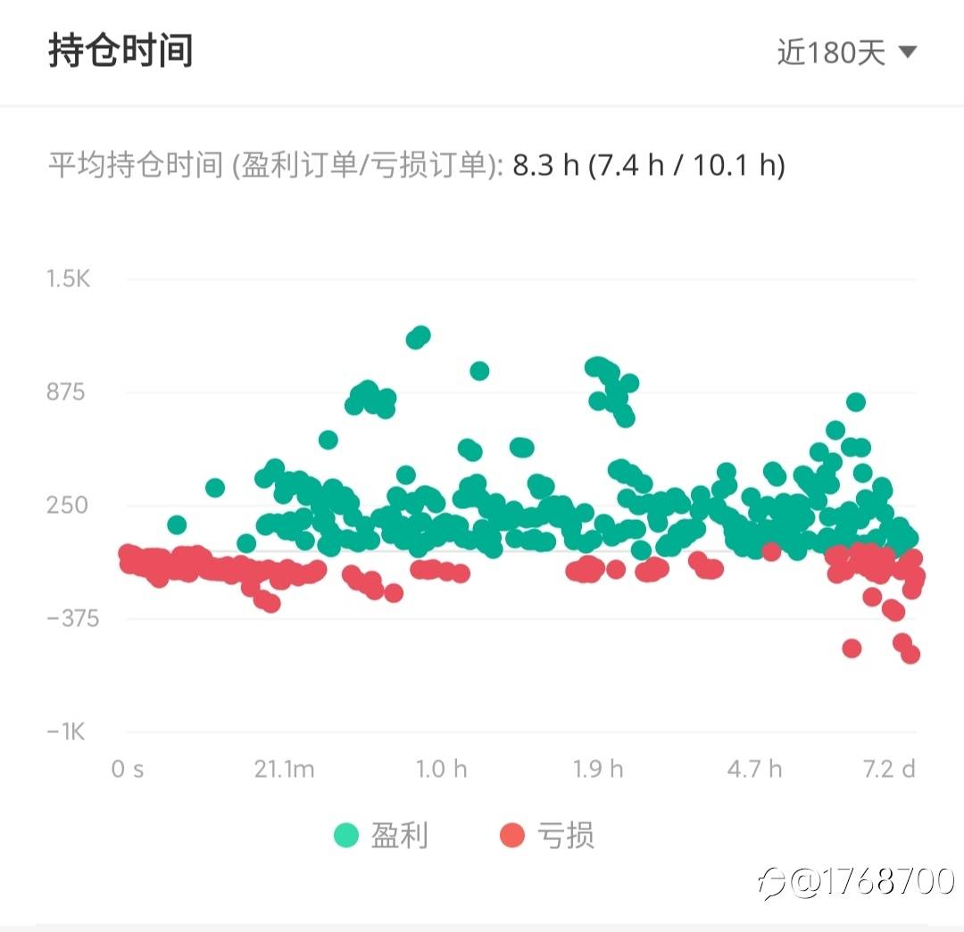 逛社区发现的一枚极其凶猛的交易员