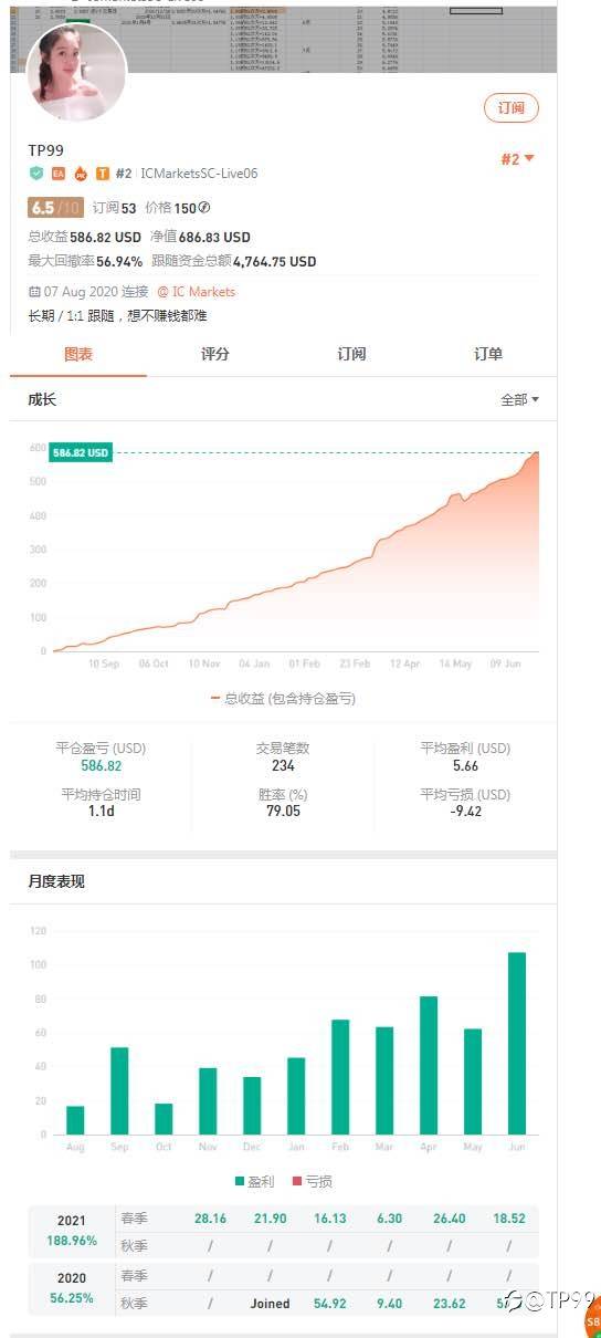 6.66,666,六六大顺
