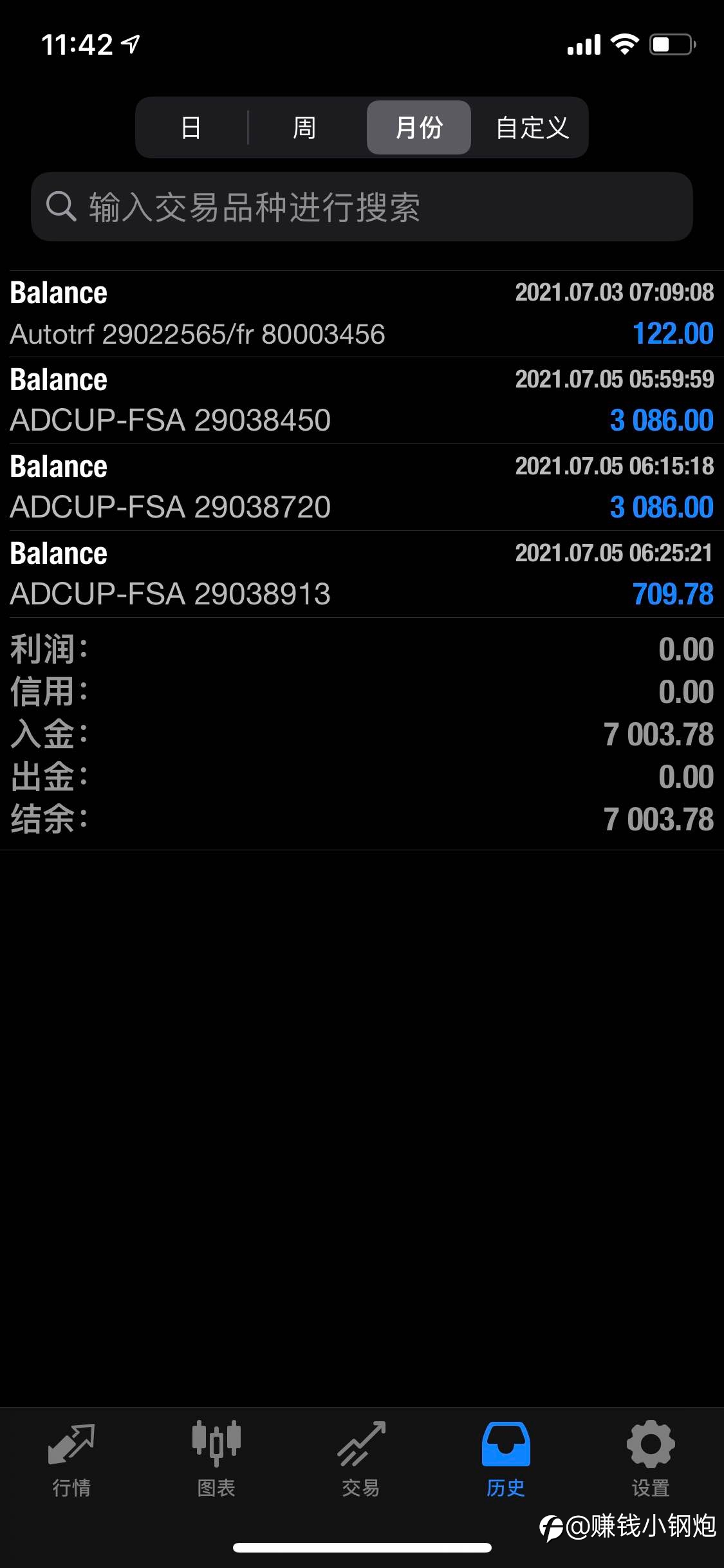 7000美金,挑战一年2倍