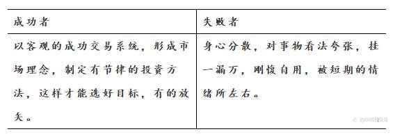 投资心理规则:第六集 制胜心态