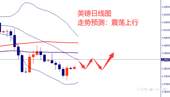 SCOPE MARKETS【市场周评】丨2021.07.12