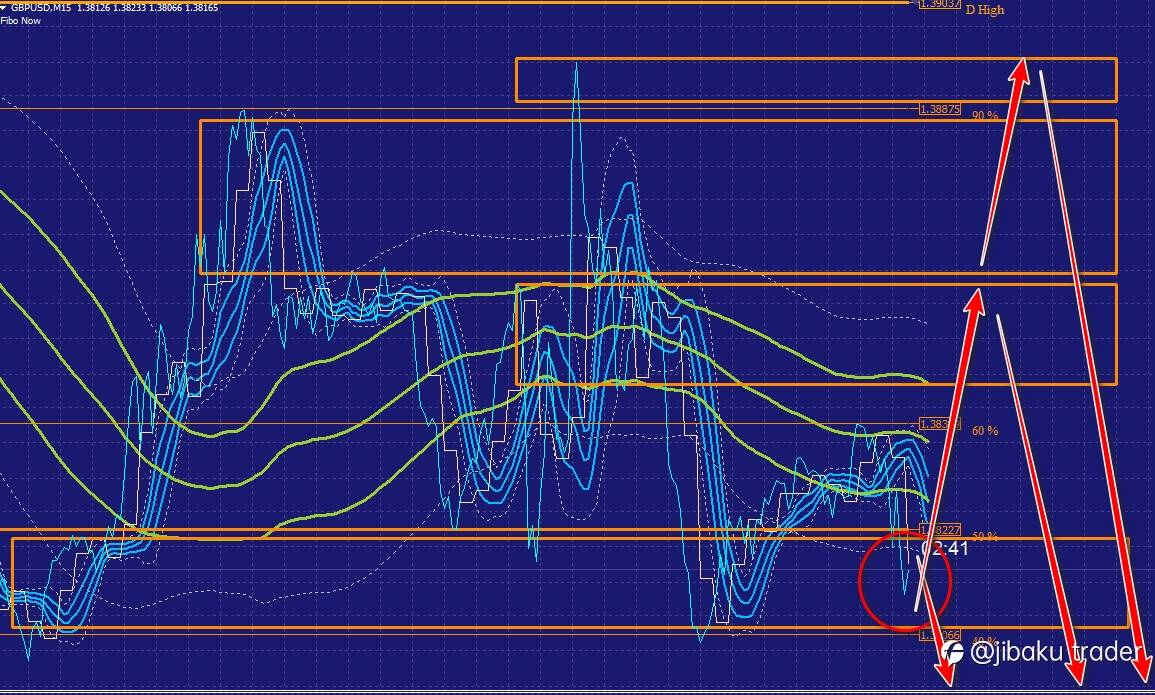 GBPUSD - SESI EROPA 16 JULI 2021