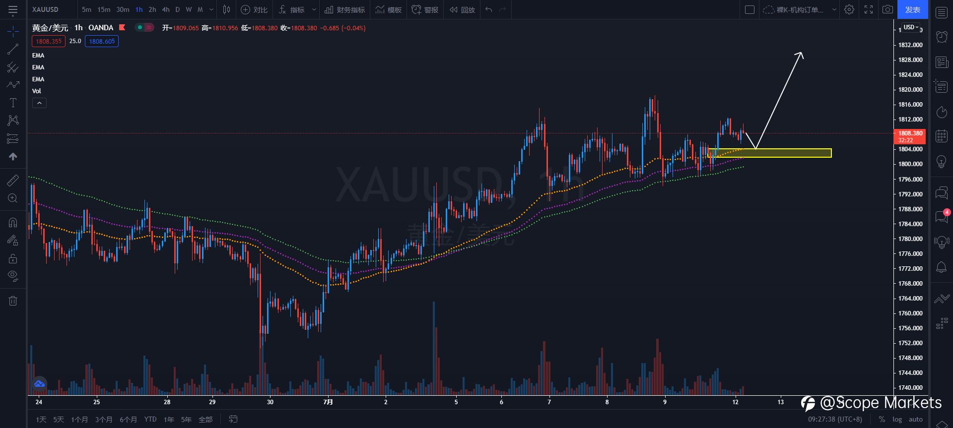 SCOPE MARKETS【策略研报】丨2021.07.12