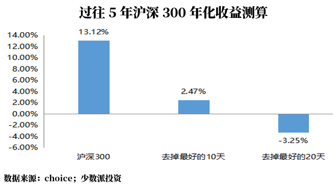 “投资多动症”的危险