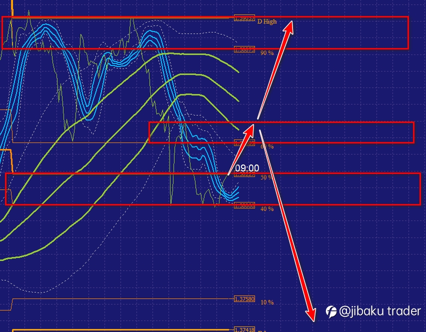 GBPUSD - 14 JULI 2021