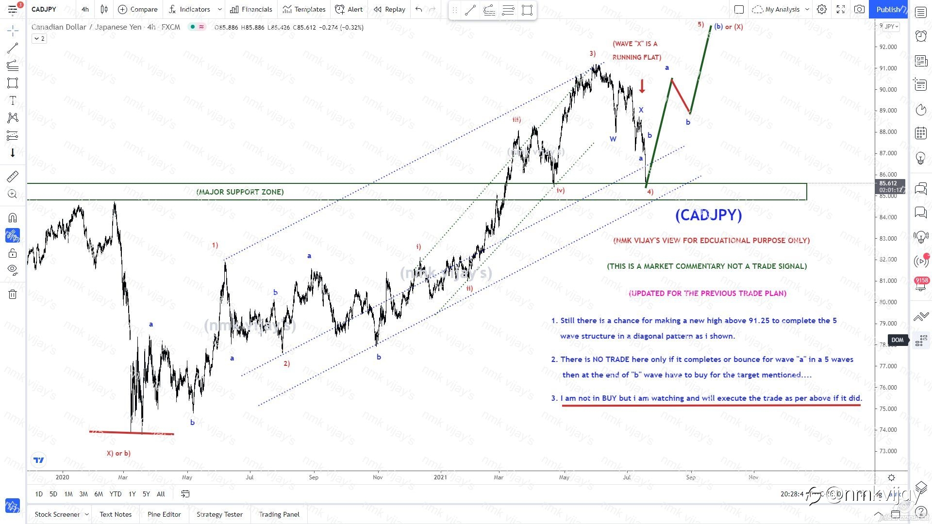 CADJPY-Still chance for making 91.25 above for 5) to complete ?