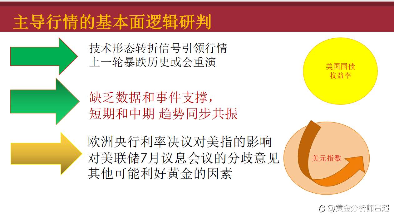 7/19-7/23周评研判
