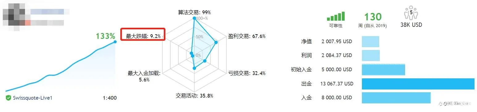 一直在模仿，无法被超越